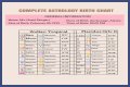 Astrology Birth Chart of Adam22 (Podcast Host) 2024
