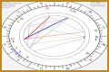 Astrology Birth Chart of Wesley Willis (Punk Singer) 2024