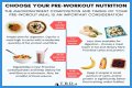 Make Your Carbohydrates Work for You—Work Out before Eating Your Pasta
